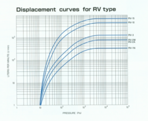 Curve