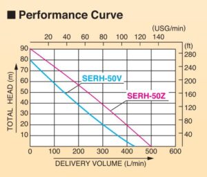 Performance Curve SERH